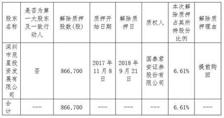 森霸傳感大股東深圳方解除質押86.6萬股，聚焦實業投資新動向