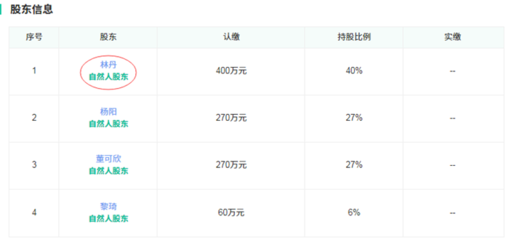 告別羽壇，林丹開啟投資新賽道 夫妻合力布局實業版圖
